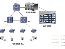 惠州弱電工程公司 推動網絡工程智能化發展