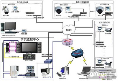 甘肅網絡布線工程商 東商網網絡工程的綜合解析