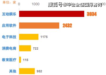 2021年全球及中國互聯(lián)網(wǎng)營銷行業(yè)市場發(fā)展規(guī)模、預(yù)測與投資戰(zhàn)略研究