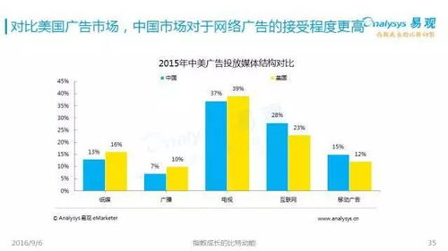 2016中國互聯(lián)網(wǎng)發(fā)展趨勢 網(wǎng)生內(nèi)容、網(wǎng)絡(luò)營銷與商業(yè)模式新探索