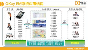 構(gòu)建未來(lái)商業(yè)生態(tài) 互聯(lián)網(wǎng)智能銷售系統(tǒng)及其軟硬件開(kāi)發(fā)與銷售新范式
