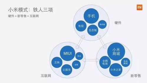 三駕馬車齊驅 硬件進攻、新零售輔助、互聯網服務保護，驅動小米市值跨越千億大關