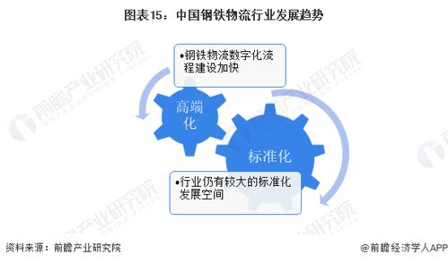 預見2024 中國鋼鐵物流行業全景圖譜——市場規模、競爭格局與發展前景解析